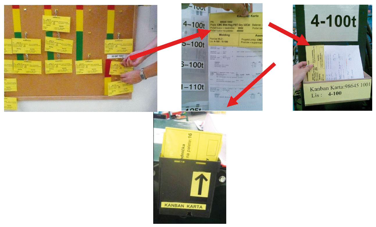 Obr. 4 Výroba dielu na Molding na základe karty Kanban