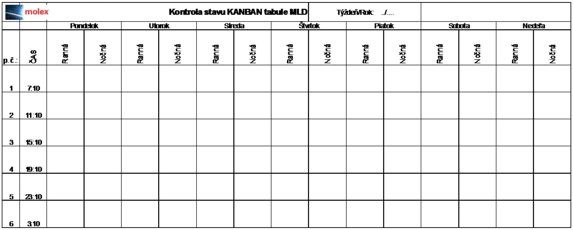 Obr. 5 Kontrola stavu tabule Kanban shift leadrom