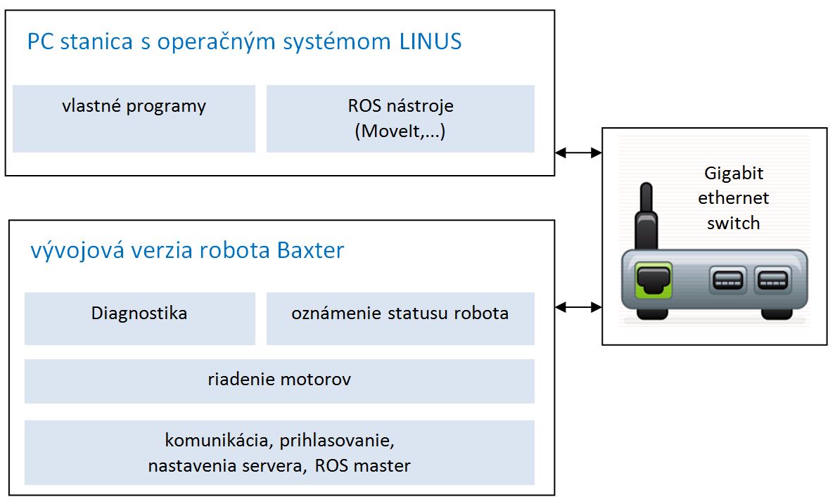 Obr. 2