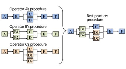 Obr. 2