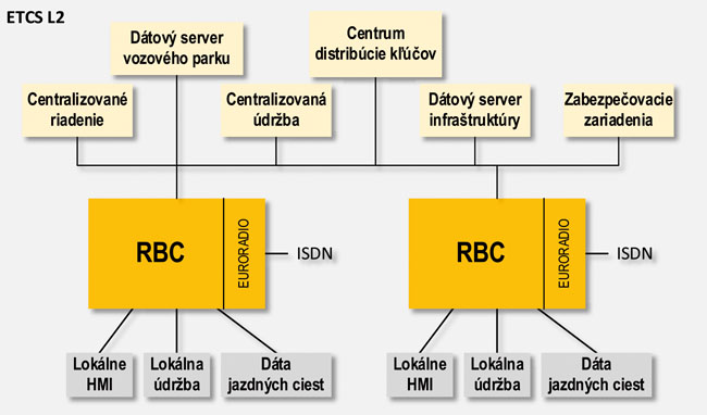 Obr. 5