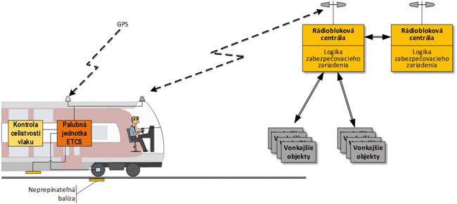 Ertms/etcs – európsky systém riadenia jazdy vlakov (2) - obr16