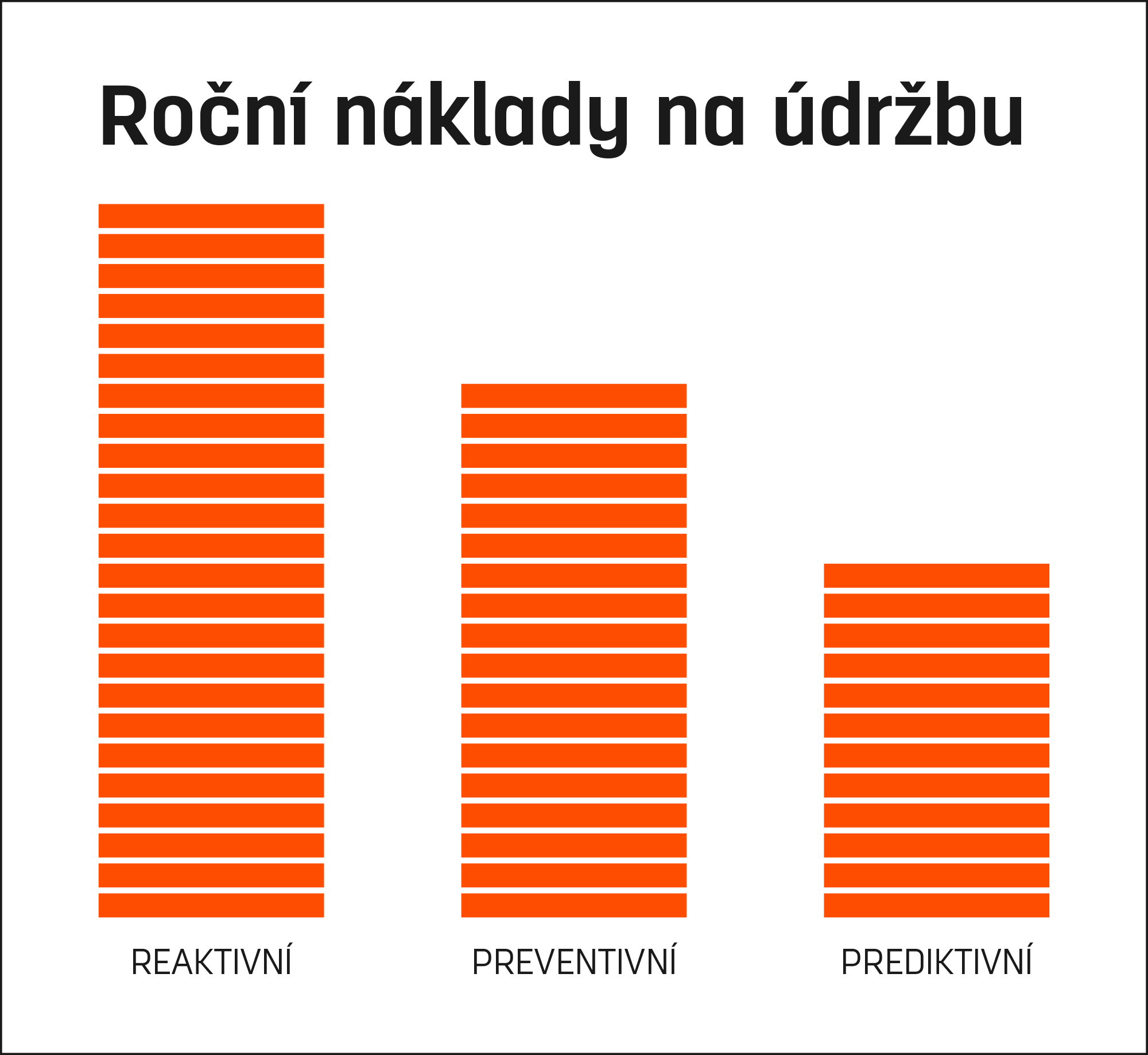 Fiot 365 - prediktivní údržba v jednom systému - 1_rocni_naklady