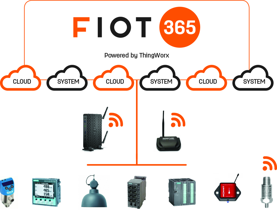 Fiot 365 - prediktivní údržba v jednom systému - 2_oblak_FIOT365