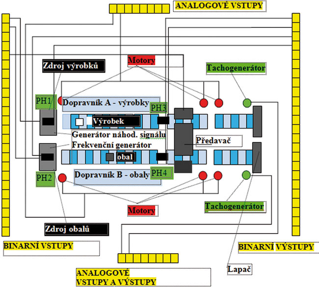 Nastroj pro modelování řízení technologických procesů - Obr_2