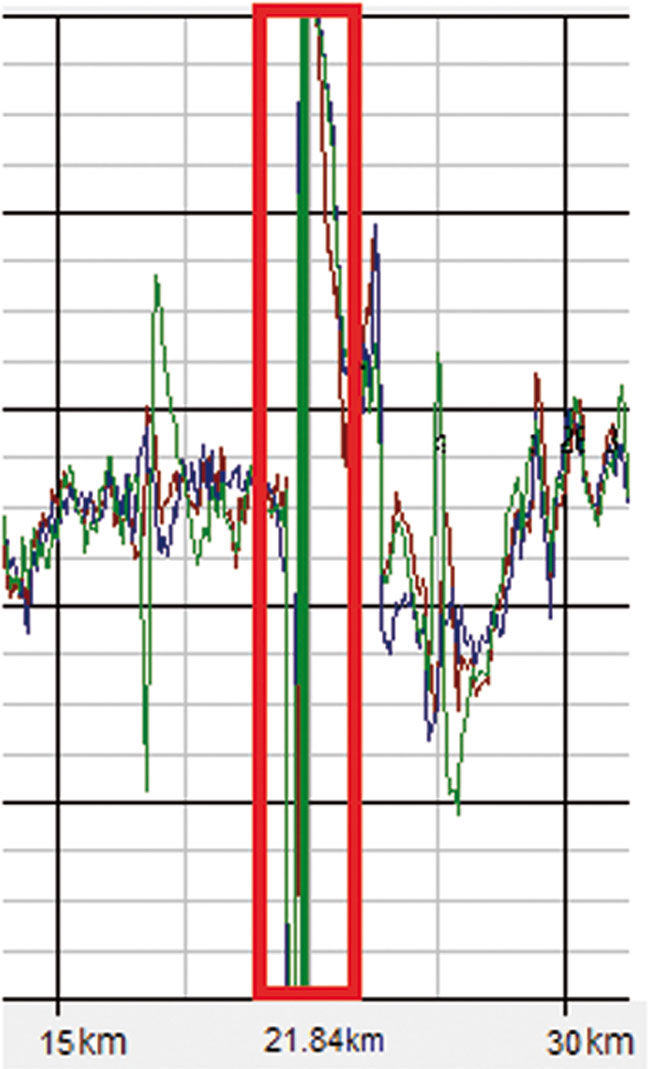 Obr. 3