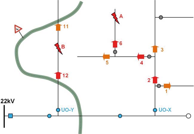Lokalizácia zemných spojení v sieti 22 kv pomocou ručného meracieho prístroja - obr3