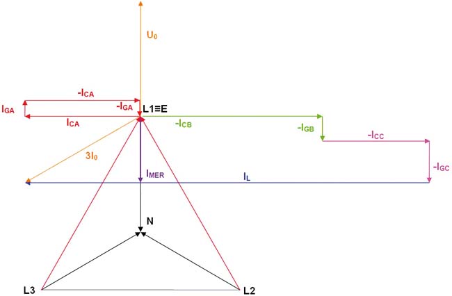 Lokalizácia zemných spojení v sieti 22 kv pomocou ručného meracieho prístroja - obr5