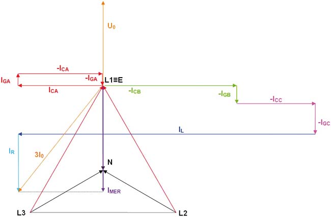Lokalizácia zemných spojení v sieti 22 kv pomocou ručného meracieho prístroja - obr6