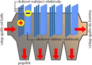 Prínosy modernízácií technologických celkov v elektrárni nováky - obr13