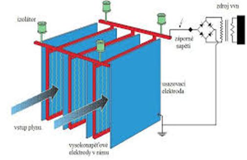 Prínosy modernízácií technologických celkov v elektrárni nováky - obr14