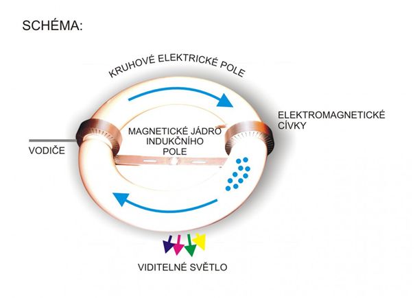 Prínosy modernízácií technologických celkov v elektrárni nováky - obr23