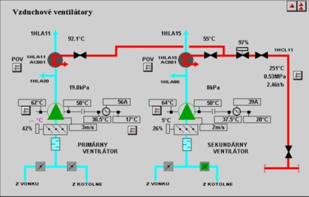 Prínosy modernízácií technologických celkov v elektrárni nováky - obr27