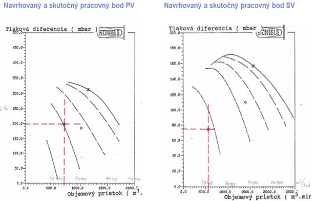 Prínosy modernízácií technologických celkov v elektrárni nováky - obr28