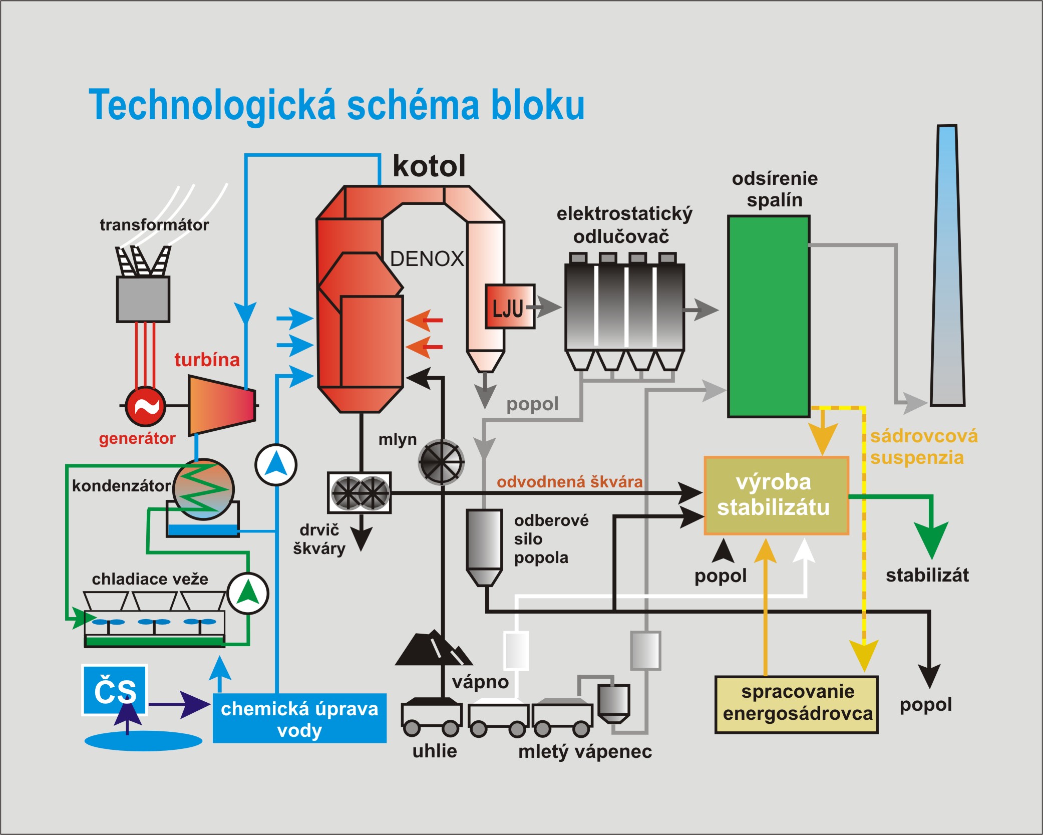 Prínosy modernízácií technologických celkov v elektrárni nováky - obr4