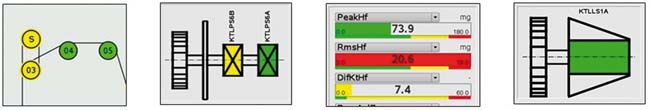 Škoda auto stavila na on-line vibračnú diagnostiku - obr3