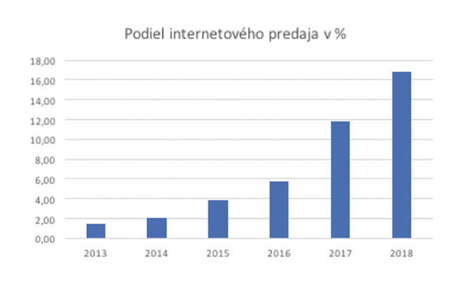 Chytré zariadenia v priemysle (10) - obr18