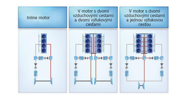 Modelovanie budúcnosti - obr3 upraveny