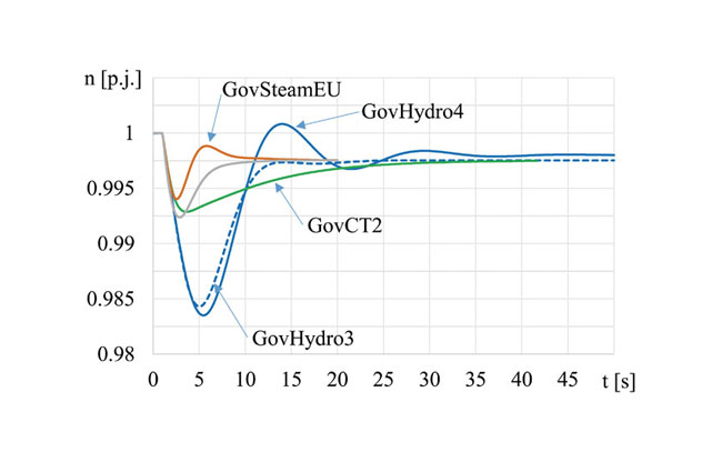 Modely turbín pro on-line posouzení dynamické stability - obr4