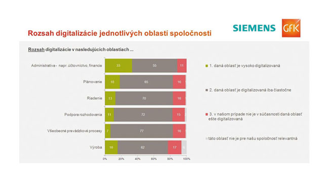 Prieskum: digitalizácia potrebuje nabrať na obrátkach - Bez názvu