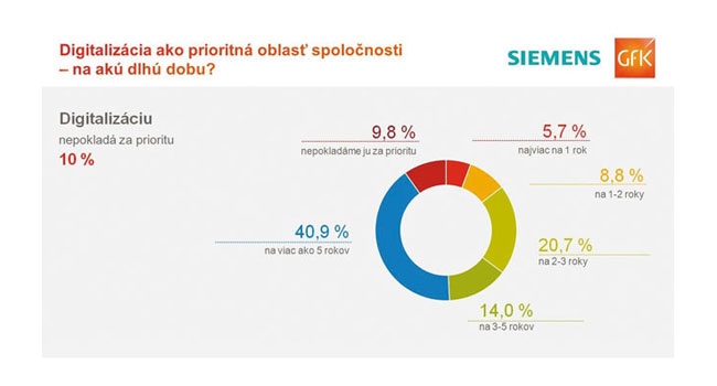 Prieskum: digitalizácia potrebuje nabrať na obrátkach - Bez názvu1