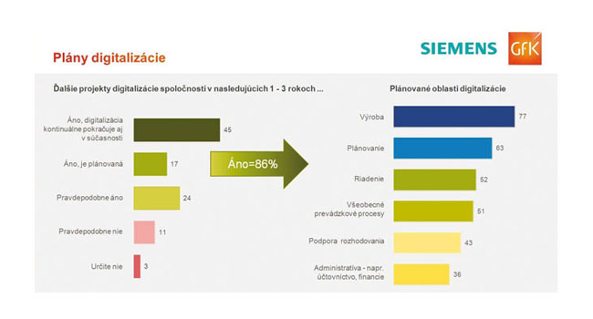 Prieskum: digitalizácia potrebuje nabrať na obrátkach - Bez názvu2