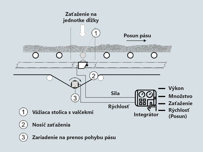 Využitie váh a vážiacich systémov v priemyselnej praxi (11) - obr57