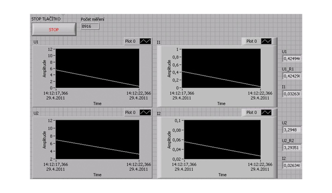 Obr. 1 Vzorový front panel aplikace pro paralelní měření 2 FV panel