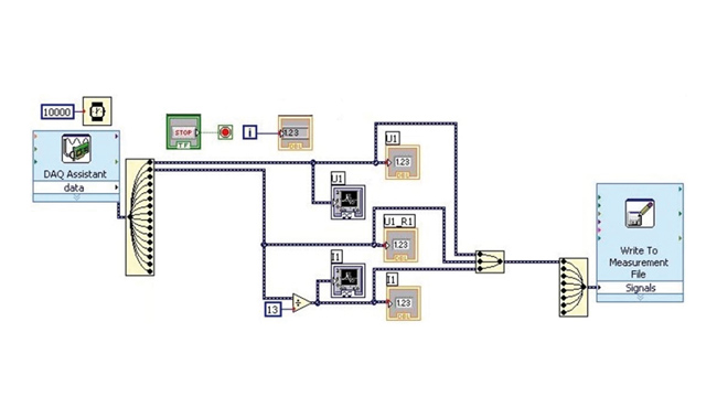 Obr. 3 Block diagram pro dvoukanálové měření