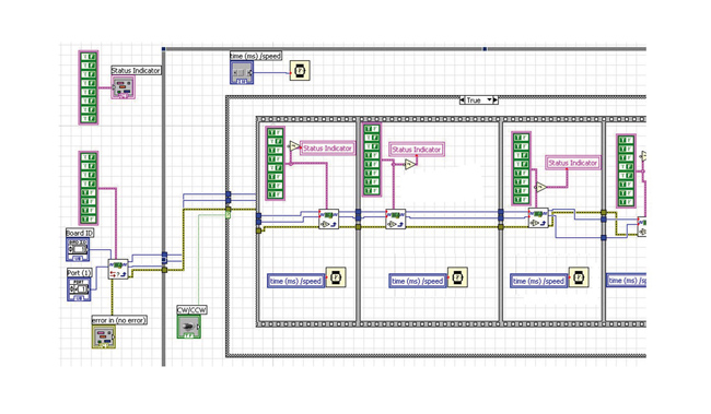 Obr. 10 Blokový diagram spínací sekvence