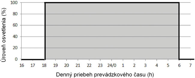 Adaptívne verejné osvetlenie - Obr1