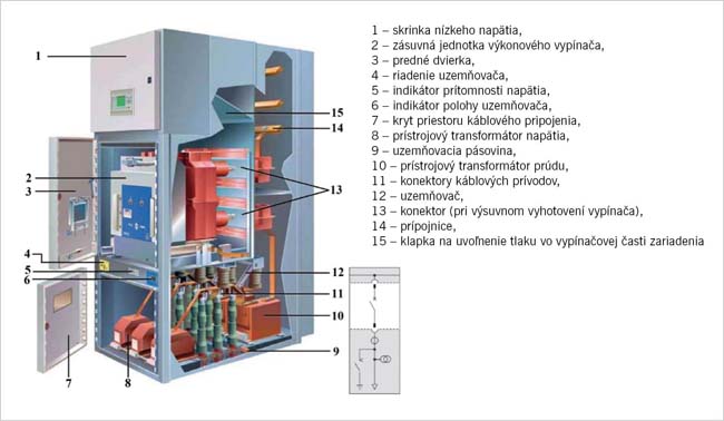 120 rokov vývoja rozvádzačov vysokého napätia - s47_49 obr5 upraveny