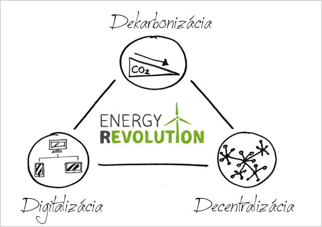 Digitálne trendy v energetike - s30_32 obr1 upraveny