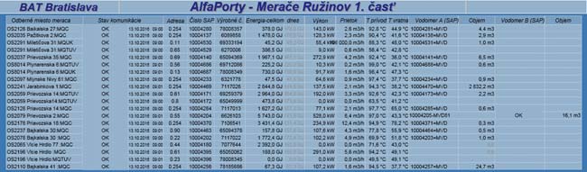 Dispečerské riadenie prevádzky odovzdávacích staníc tepla - obr6