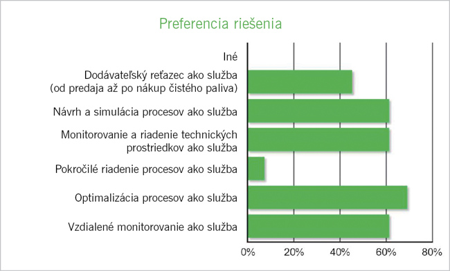 Prínosy priemyselného internetu vecí v ropnom a plynárenskom priemysle - s42_44 obr2 upraveny