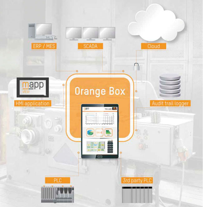 Pokročilá analýza dát v závodoch - Orange Box obr