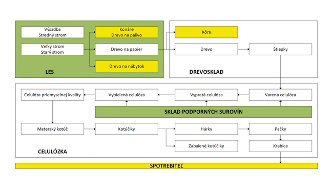 Modelovanie výrobných procesov s podporou simulačného nástroja tecnomatix plant simulation - obr2