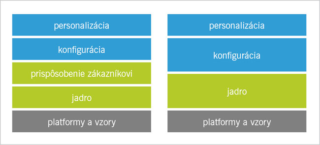 Budúce trendy v priemyselných informačných systémoch - obr2 upraveny