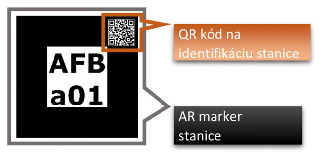 Rozšírená realita ako nástroj výučby priemyselnej automatizácie (1) - Obr5