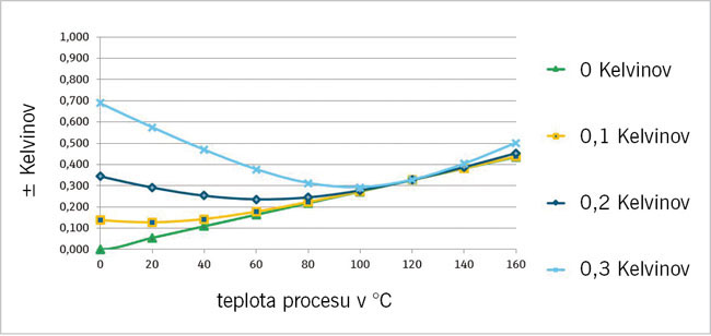 Samokalibračný snímač teploty itherm trustsens tm371 - obr2 upraveny