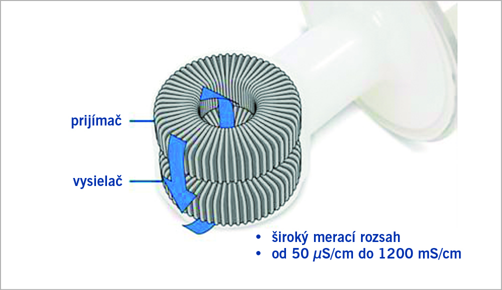 Procesy čistenia (cip) rýchlejšie, bezpečnejšie a cenovo efektívne - _obr5 preklad