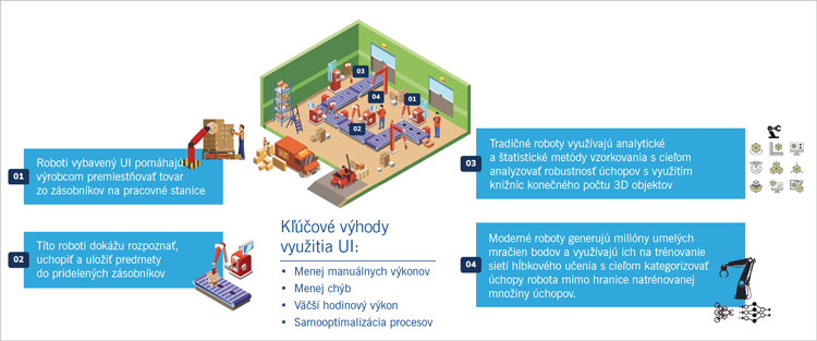 Umelá inteligencia na úrovni prevádzky (3) - _obr8-preklad