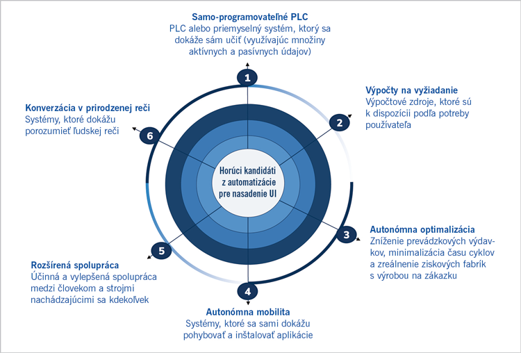 Umelá inteligencia na úrovni prevádzky (3) - _obr9-preklad