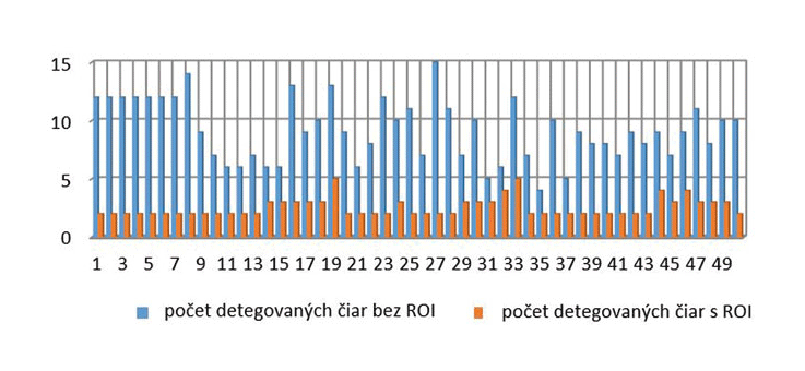 Číslicové spracovanie obrazu v systémoch sledovania prekročenia jazdného pruhu (2) - obr3