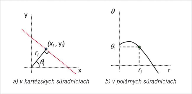 Číslicové spracovanie obrazu v systémoch sledovania prekročenia jazdného pruhu (2) - obr4