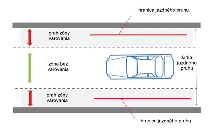 Číslicové spracovanie obrazu v systémoch sledovania prekročenia jazdného pruhu (2) - obr8