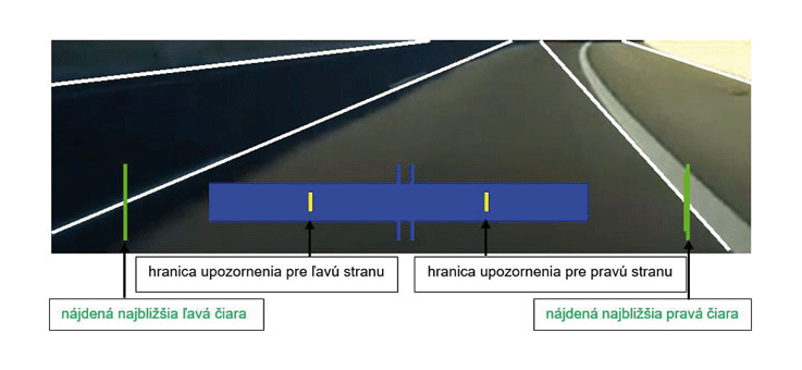 Číslicové spracovanie obrazu v systémoch sledovania prekročenia jazdného pruhu (2) - obr9
