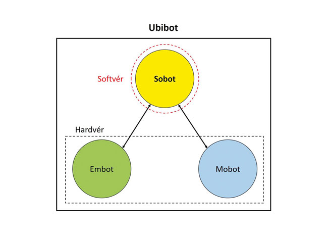 Smart/intelligent edge – umelá inteligencia v inteligentnom priestore a všadeprítomnej robotike - obr2