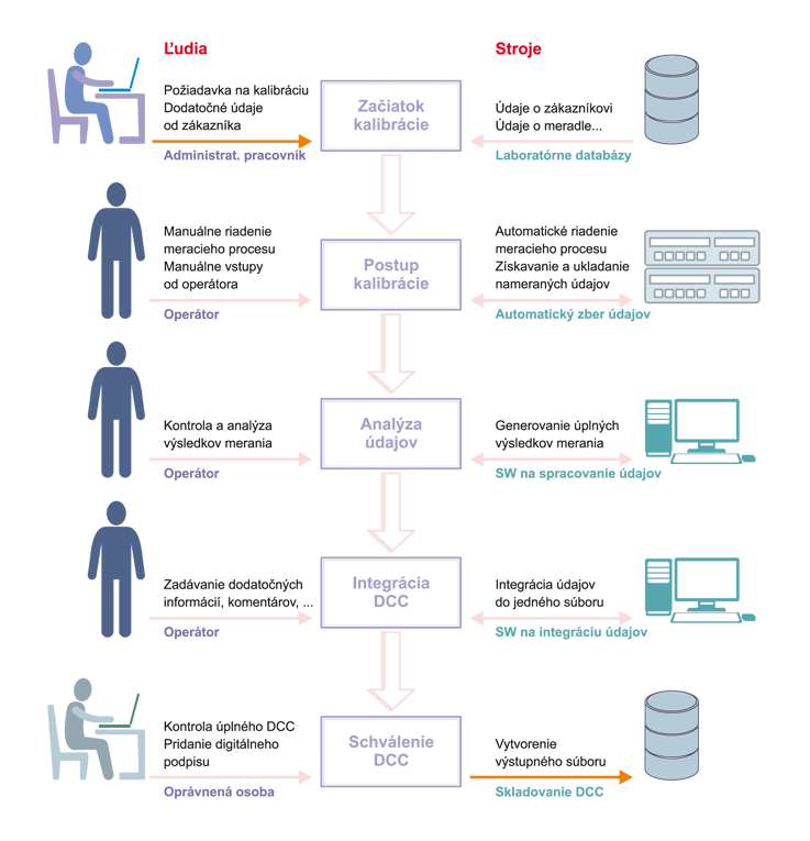 Digitálny kalibračný certifikát (2) - Obr-02---Halaj