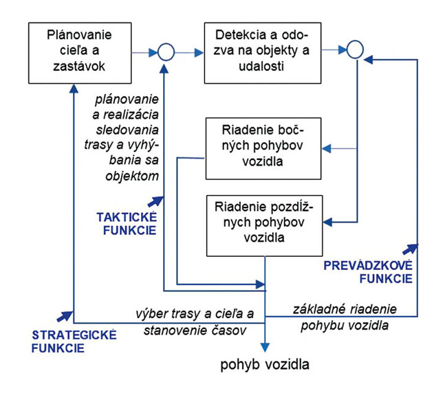 Metódy strojového učenia v službách kybernetickej bezpečnosti cav (1) - obr1